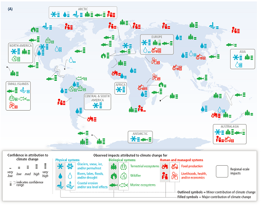 Impacts of climate change (UN report, Climate Change 2014: Impacts, Adaptation and Vulnerability)